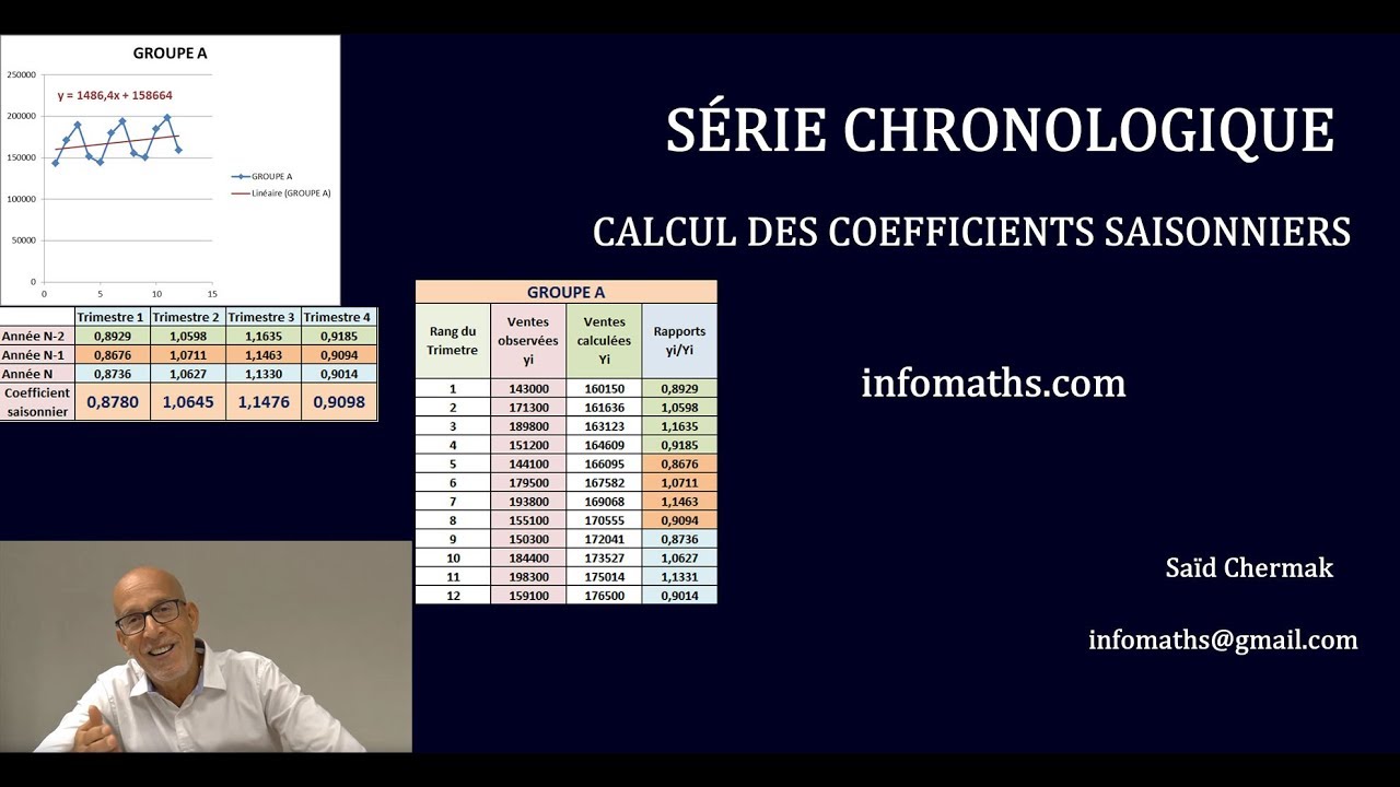 SÉRIE CHRONOLOGIQUE. CALCUL DES  INDICES SAISONNIERS