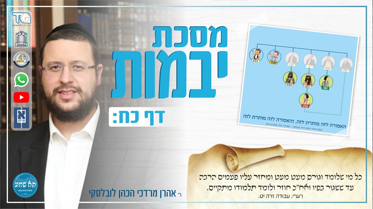 Yevamos Daf 28b by R' Aron Mordechai Lubelsky - מסכת יבמות דף כח עמוד ב