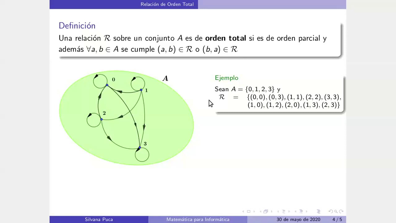 Relaciones De Orden
