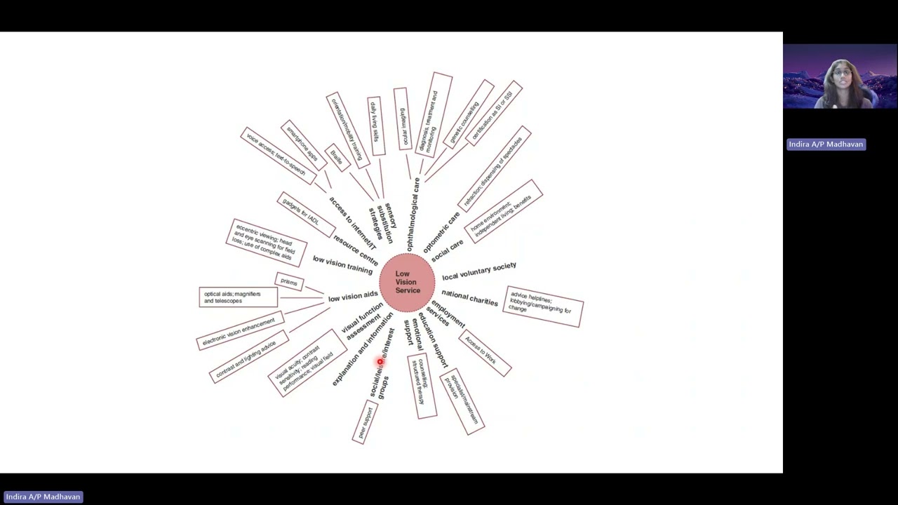 Multidisciplinary Care