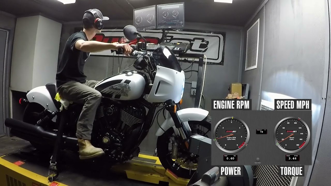2024 Indian Sport Chief Dyno Test