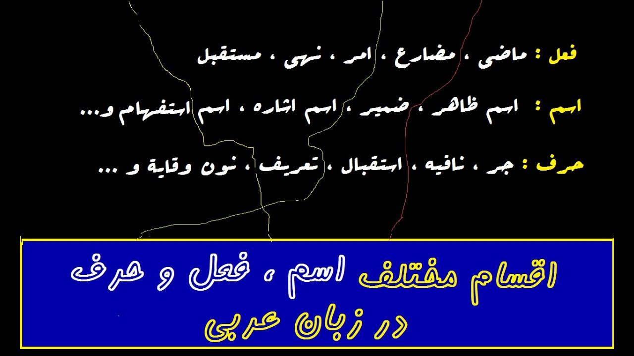 با اقسام مختلف کلمه در زبان عربی، اسم ، فعل ، حرف آشنا شویم