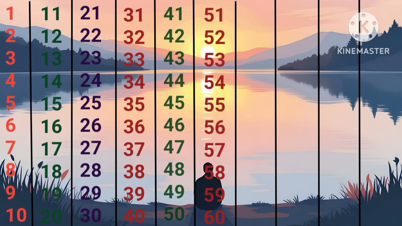 Counting 1-100| 1234 Numbers| Counting one to hundred|1 se 100 tak ginti