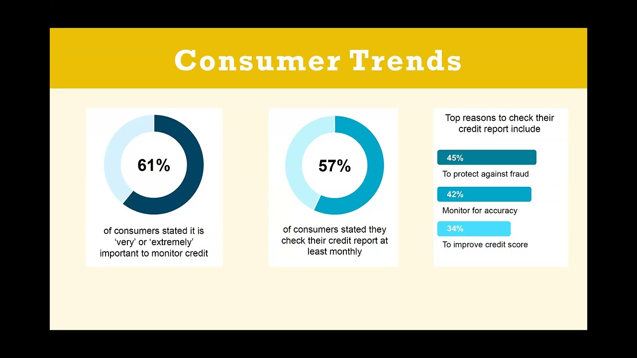 Your Credit Score Explained Know It, Track It, Improve It