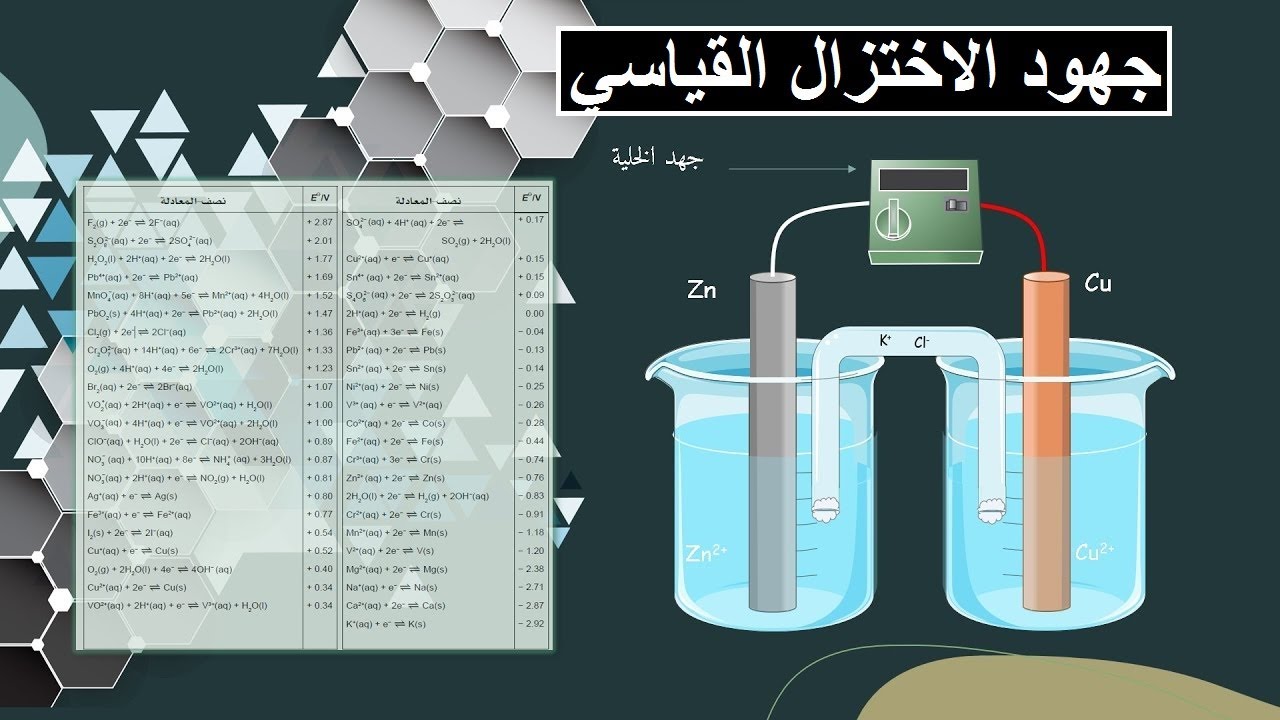 جهود الاختزال القياسي / كيمياء / صف ثاني عشر/ مناهج سلطنة عمان / كامبريدج / أ/ محمد صالح