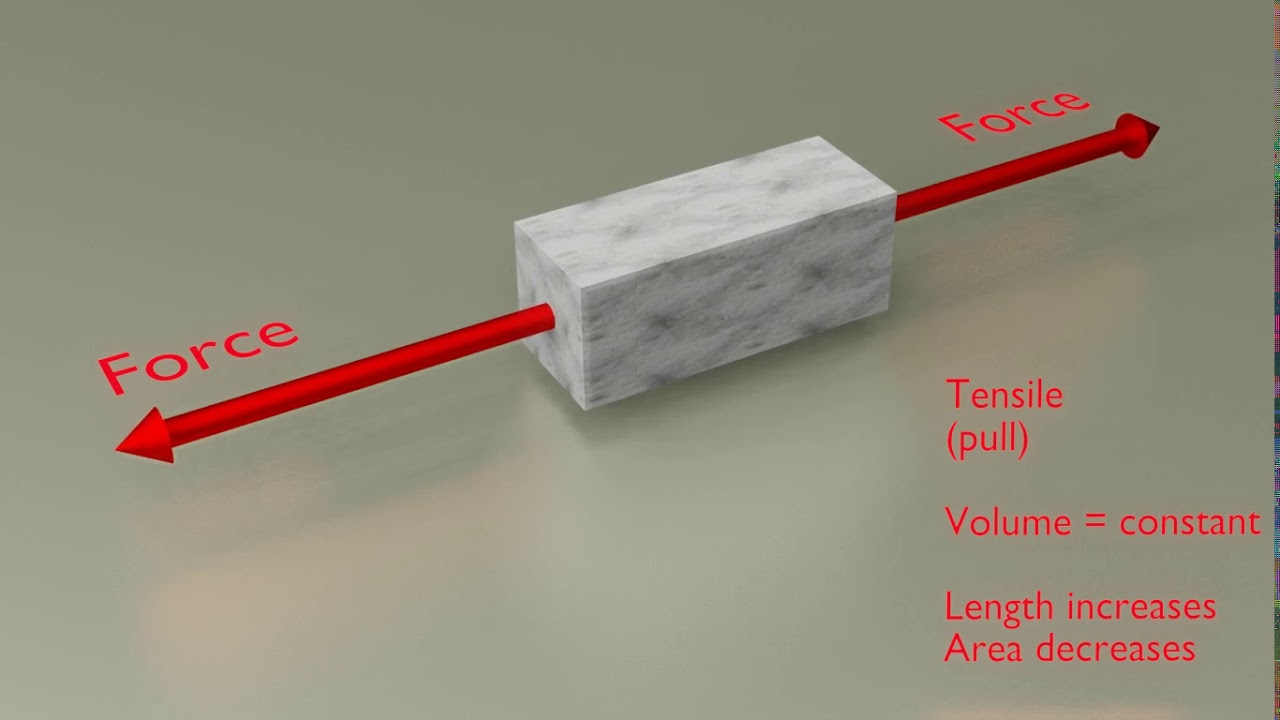 Tensile force animation

