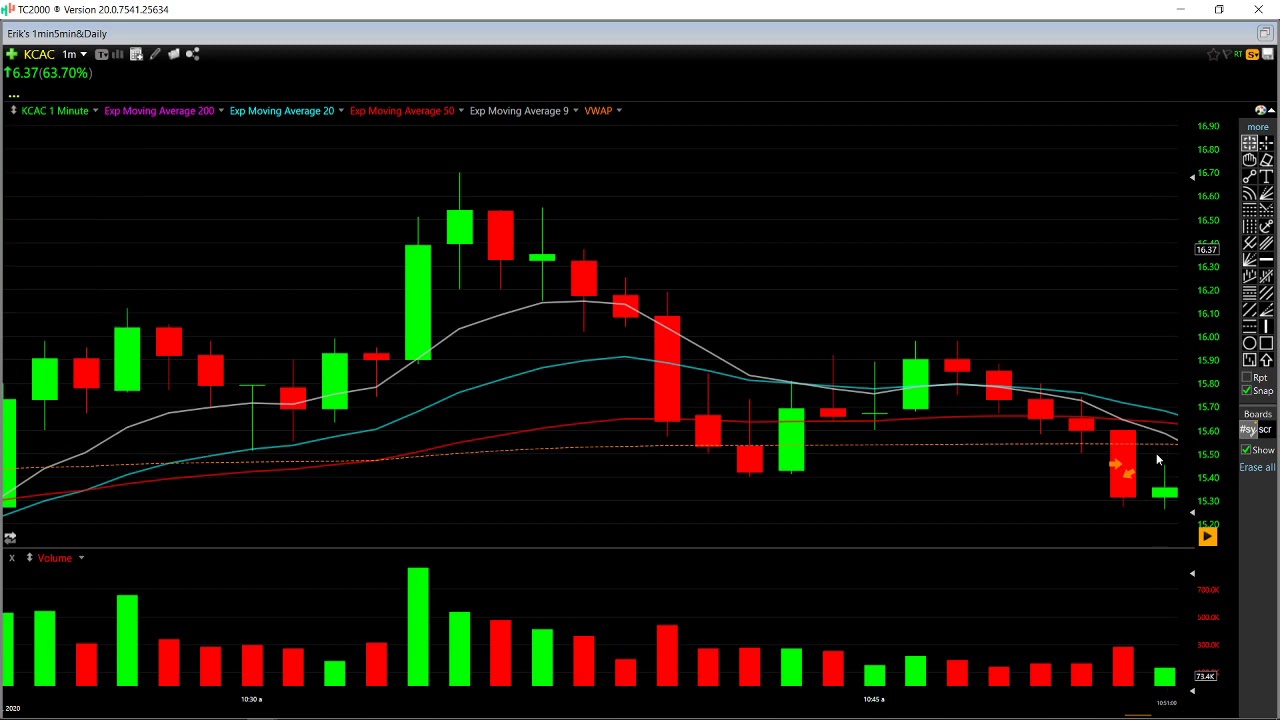 Nice day trade on KCAC!