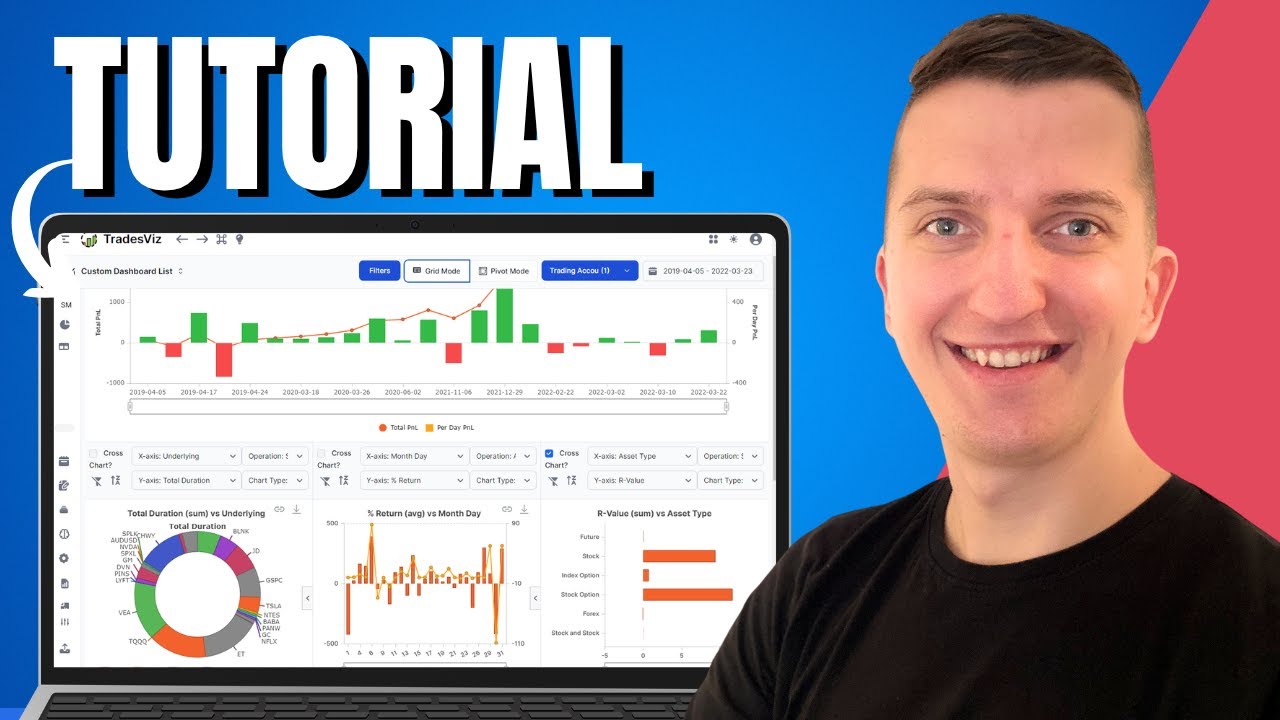 Tradeswiz Journal Tutorial - How To Use Tradeswiz journal