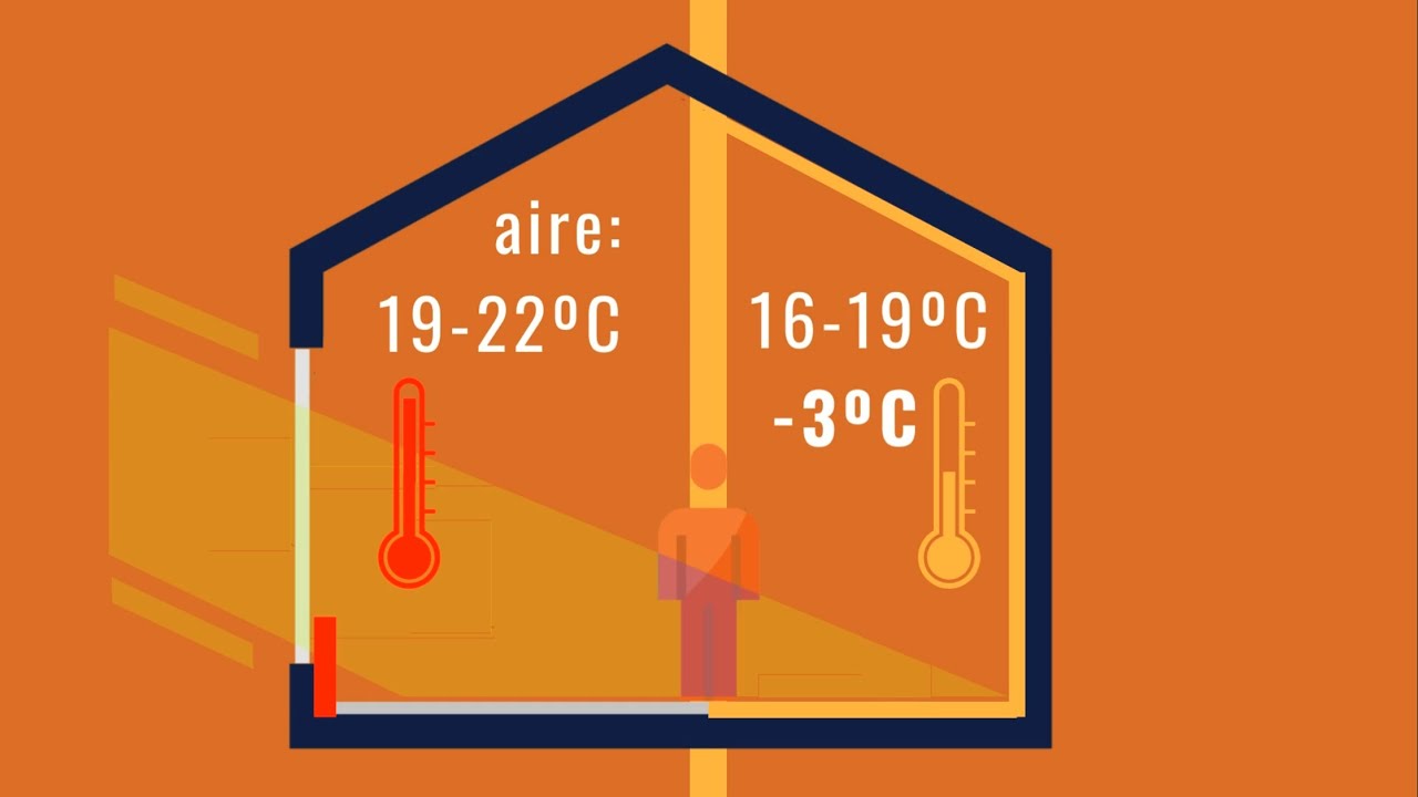 ¿Cuál es el triple ahorro de nuestra Pared Radiante?