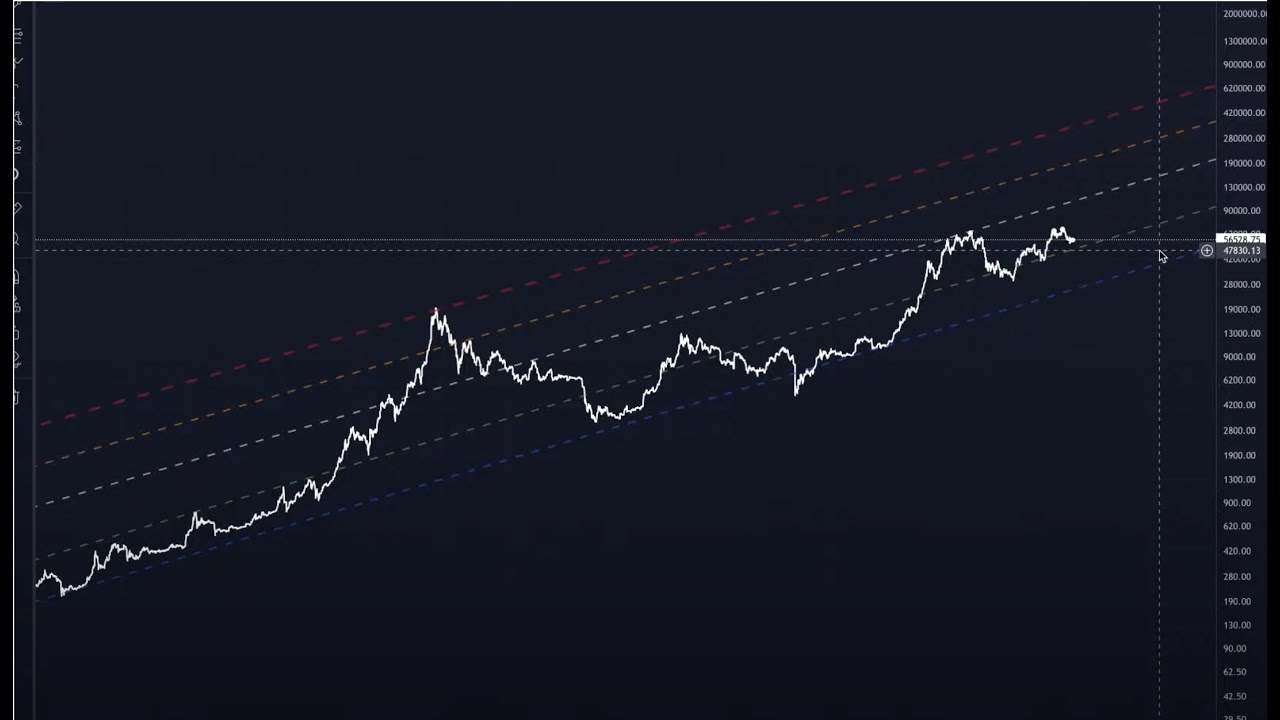 Bitcoin & Macro Pure Signal - CTM Only BTC Session