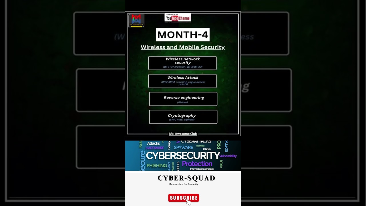 Your Hacker Journey: Step-by-Step Roadmap to Becoming a Pro #ethicalhacking #cybersecurity #roadmap