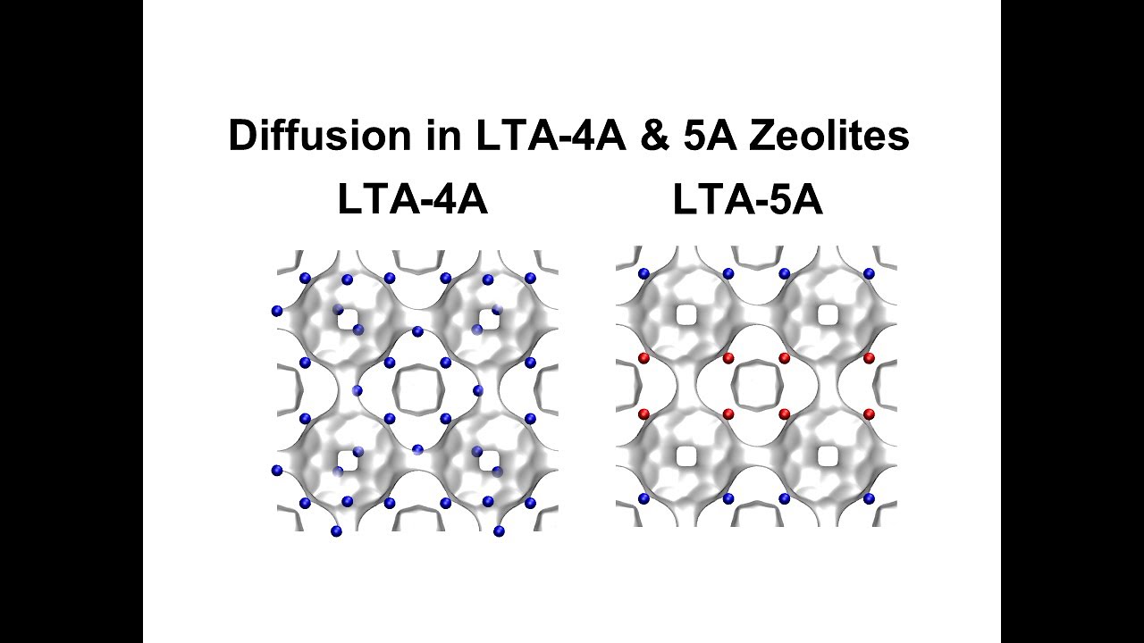 Diffusion in LTA 4A & 5A zeolites