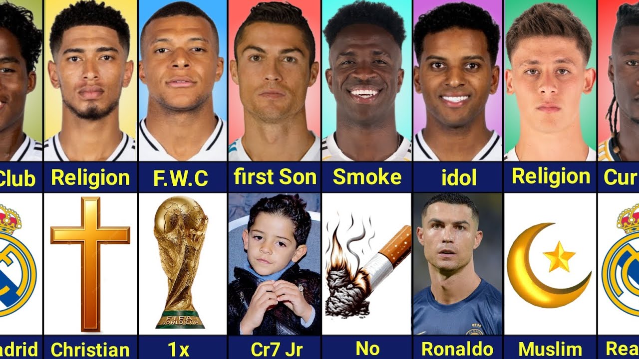 Comparison: Ronaldo vs Mbappe vs Vinicius vs Bellingham vs Rodrigo vs Guler vs Endrick vs camavinga