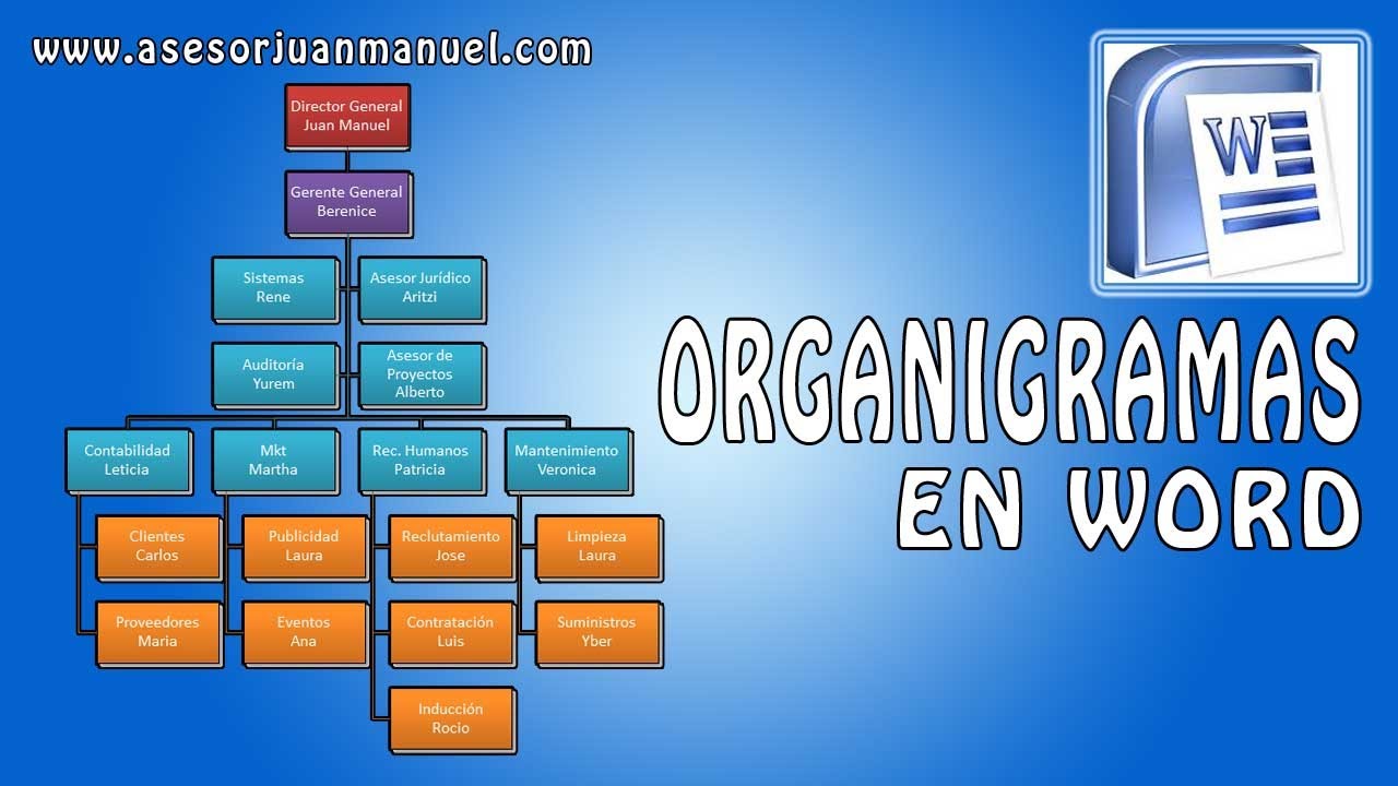 💯😲 Tutorial de Word - Crear un Organigrama - SmartArt - Asesor Juan Manuel