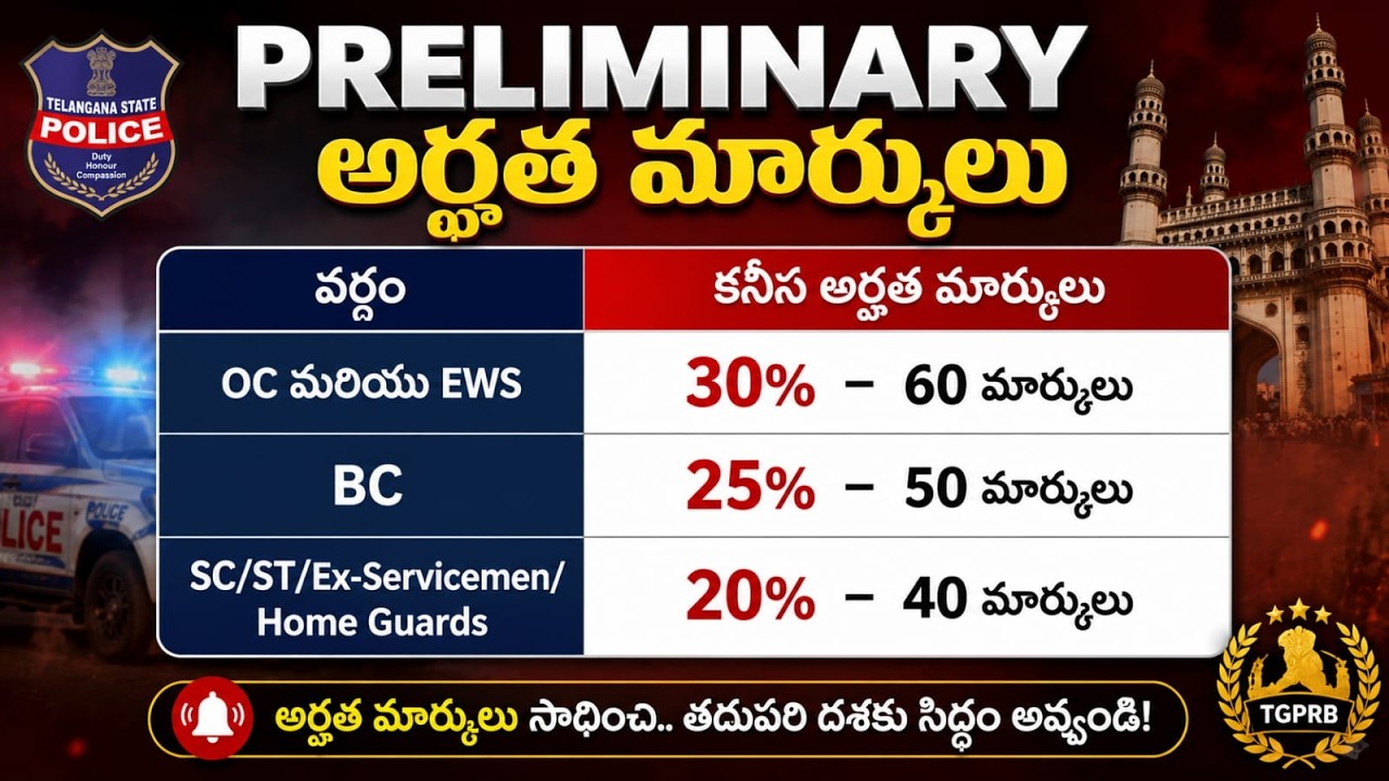 BREAKING NEWS | Telangana Police Notification Released | SI & Constable Details LIVE