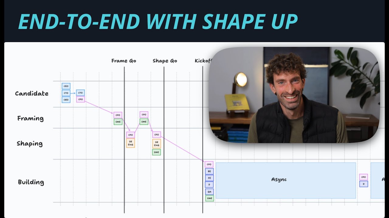 От начала до конца с Shape Up: пример из реальной жизни