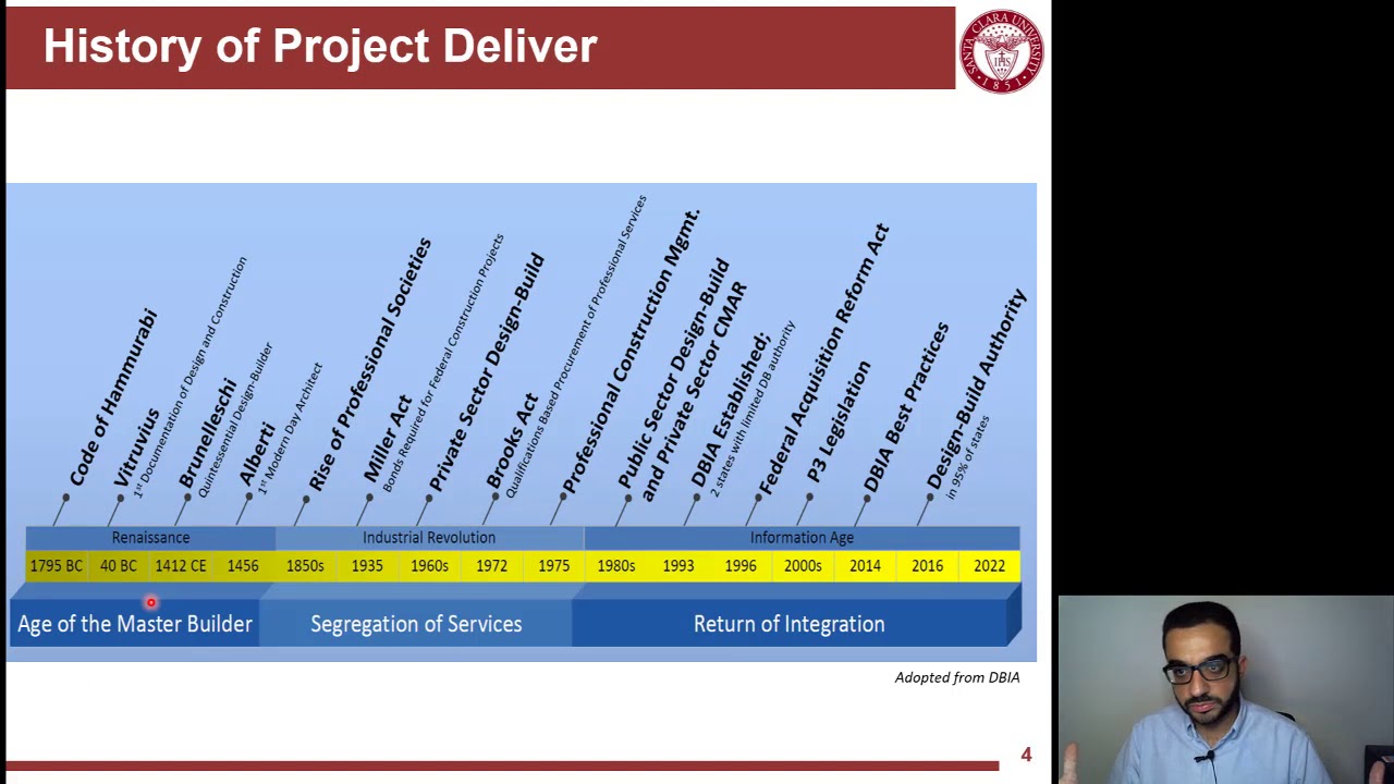 CENG184 L1 P2 - Project Delivery Systems