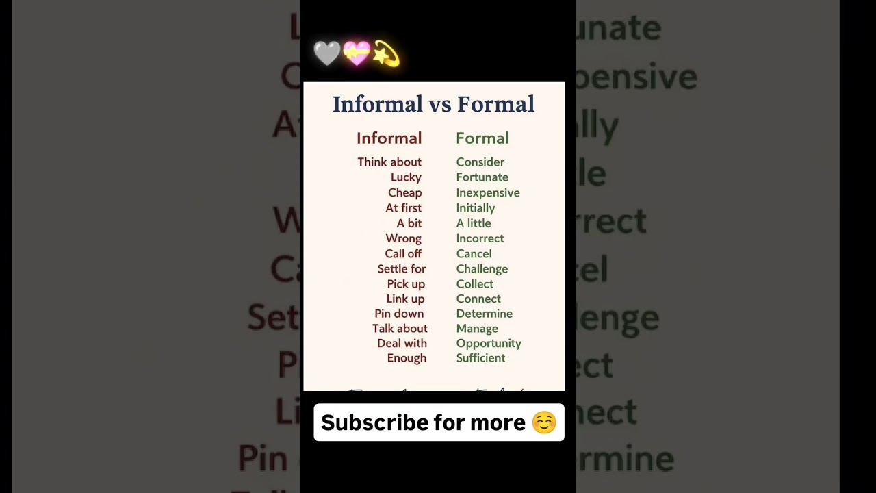 Informal vs Formal 