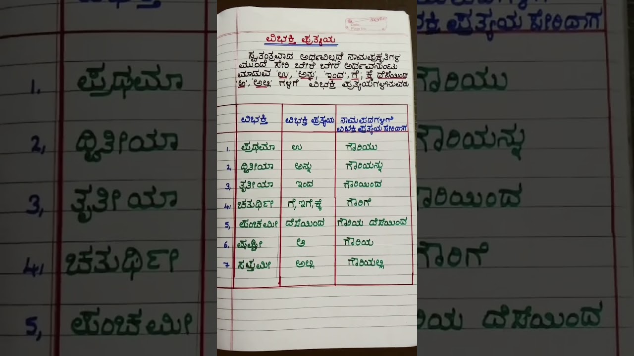 ವಿಭಕ್ತಿ ಪ್ರತ್ಯಯ # Kannada grammar vibhakti pratyay