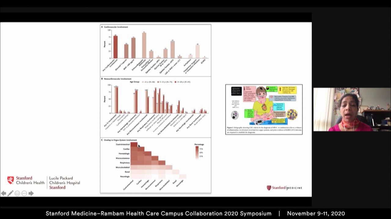 Day 3 Management of Multi-System Inflammatory Syndrome in Children (MIS-C)