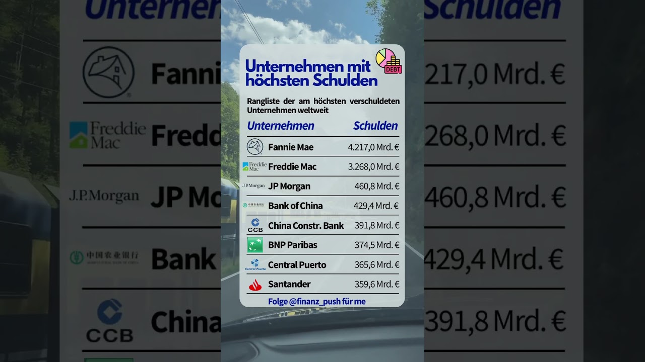 So hoch sind diese Unternehmen verschuldet!