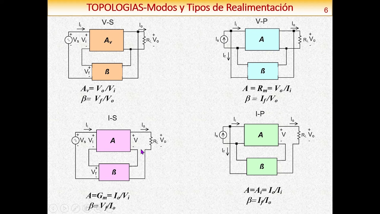 Unidad 3 Realimentacion Negativa