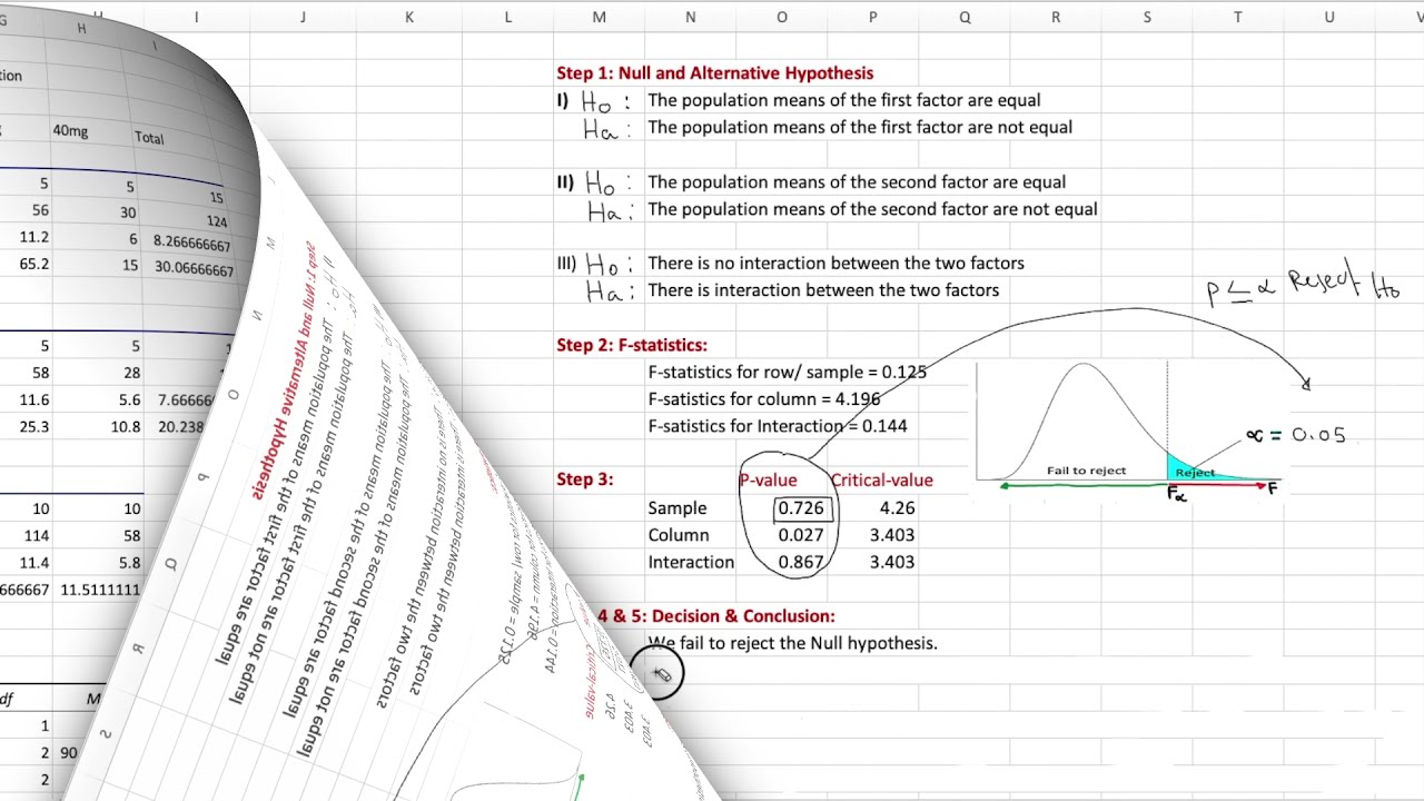 Excel: Two - way ANOVA  : A Complete 5 steps Hypothesis Test