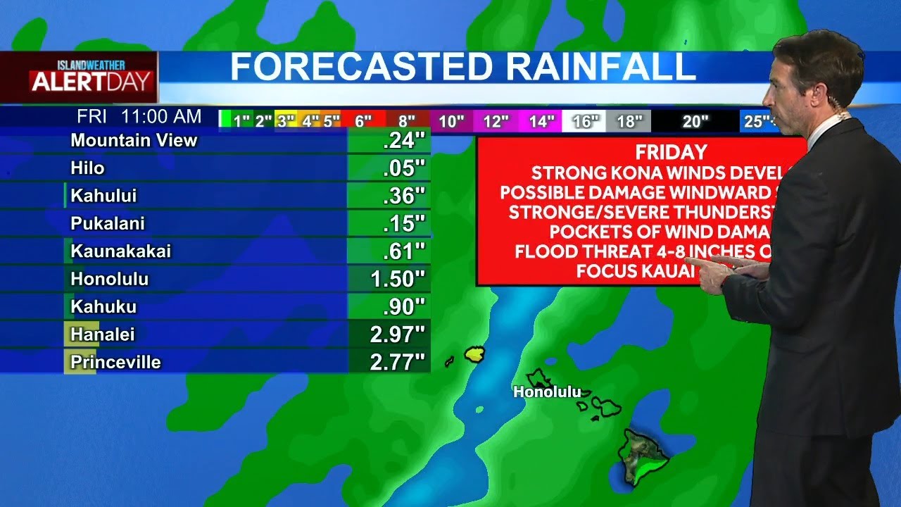 Aloha Friday Weather Forecast | Hawaii faces extreme wind and flood threat as powerful storm moves