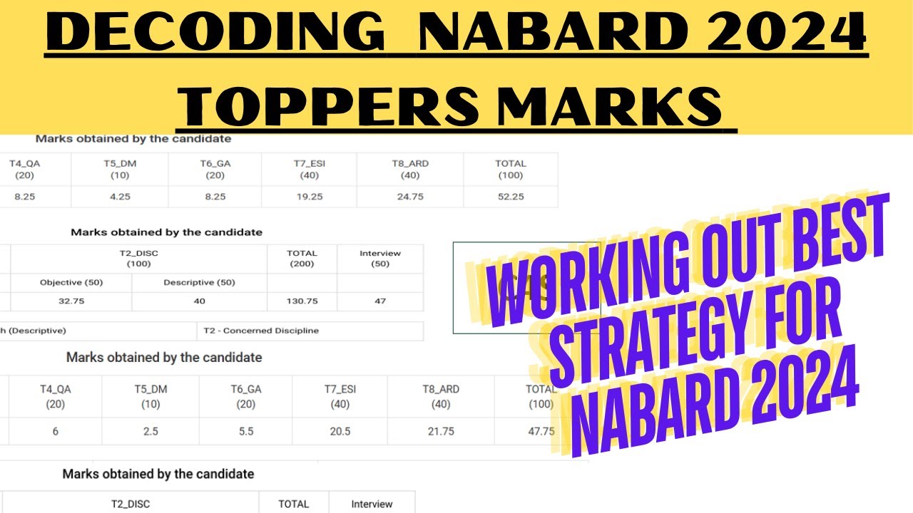 The Perfect Strategy for NABARD 2024 by C4S
