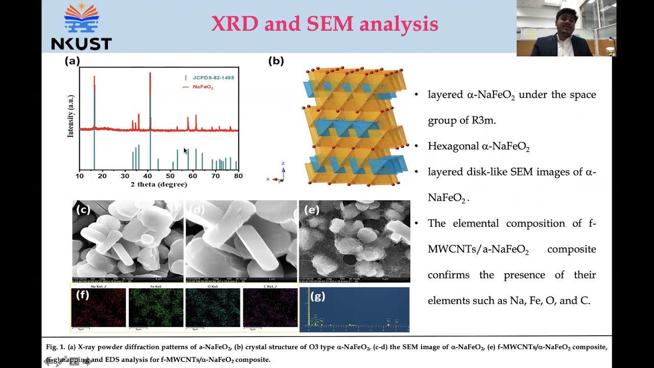 Electrochemical determination of caffeine acid in antioxidant beverages samples via facile synthesis