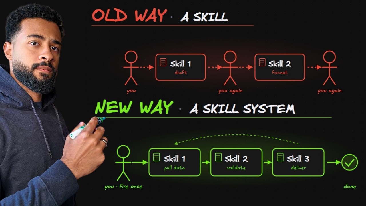 Stop Building Skills, Build Skill Systems Instead.