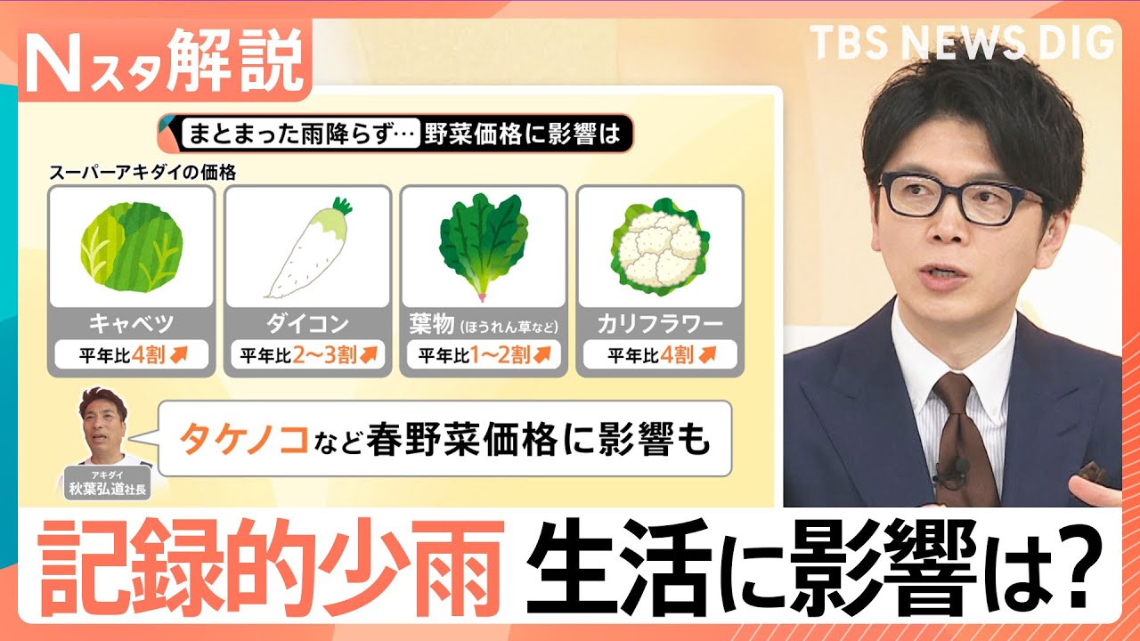 “30年に一度”記録的な少雨に農家悲鳴「経験がない」野菜の価格に影響、ダムも水不足「貯水率ゼロ」も【Nスタ解説】｜TBS NEWS DIG
