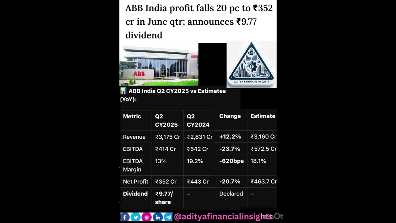 ABB India Q2 Results:Profit Crashes 21% But Declares Dividend!Order Book at ₹10,064 Cr Buy or Sell?