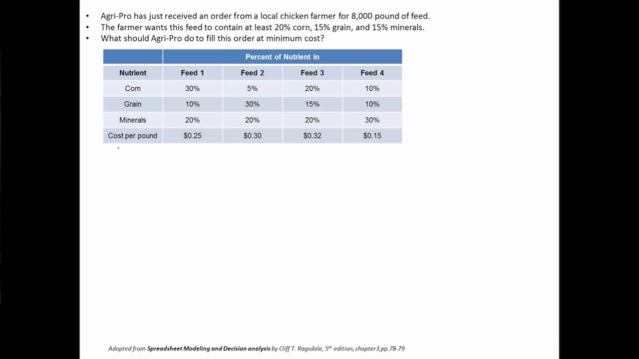 Operations Research--The Blending Problem Model Building