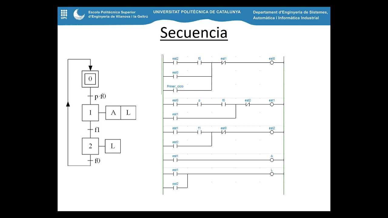 GRAFCET Paso a Ladder