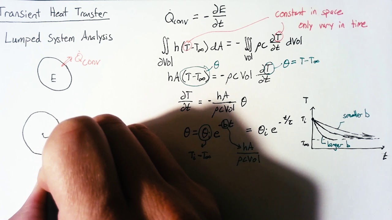 Transient Heat Transfer - Lumped System Analysis