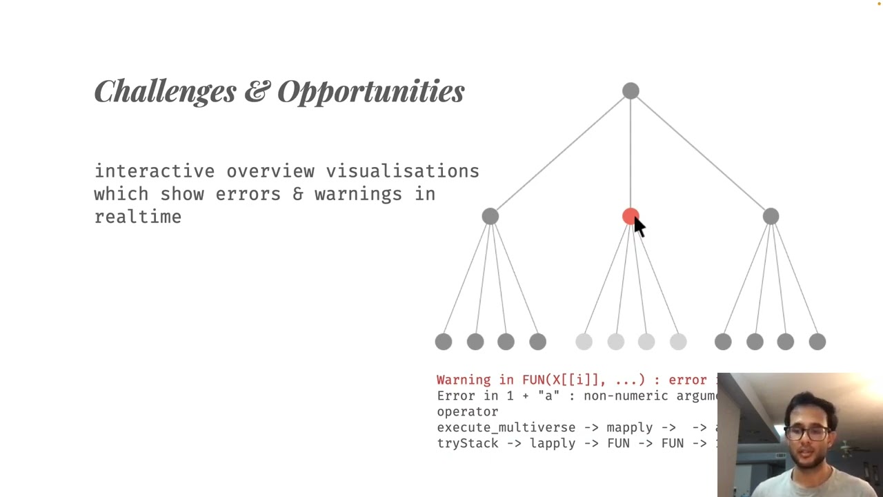 multiverse: Multiplexing Alternative Data Analyses in R Notebooks