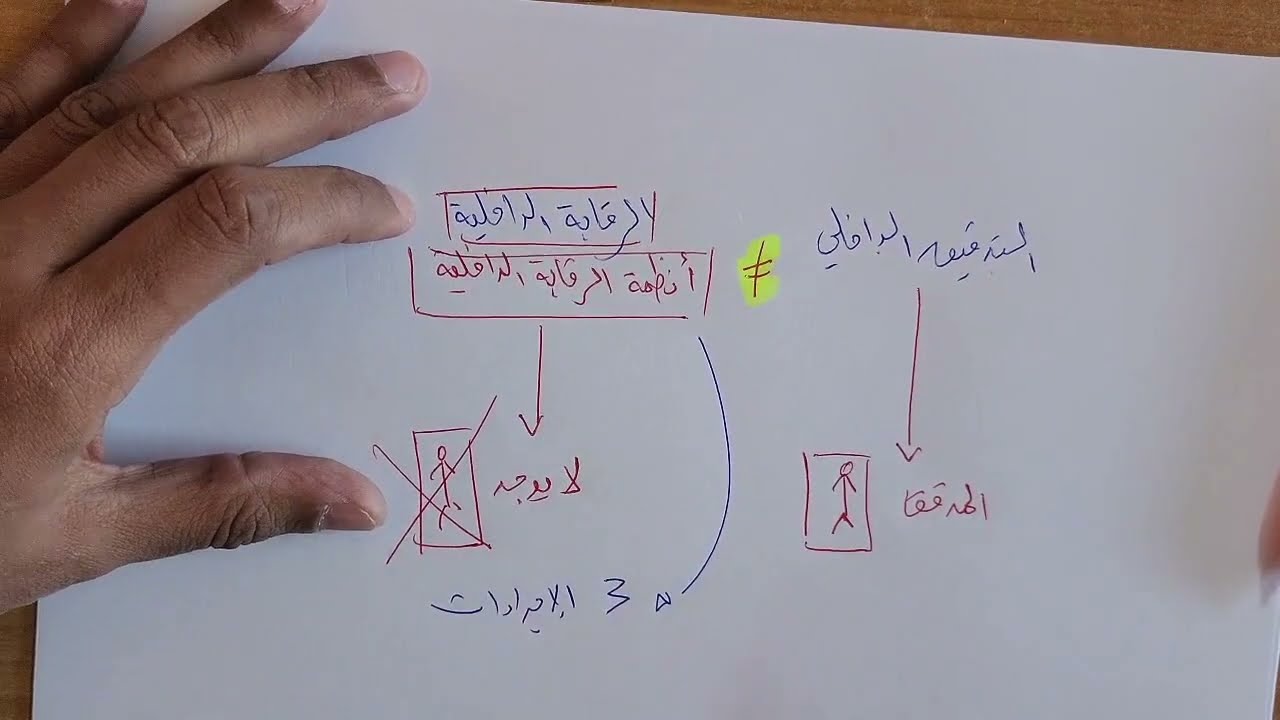 [1] : الفرق بين التدقيق الداخلي والرقابة الداخلية.