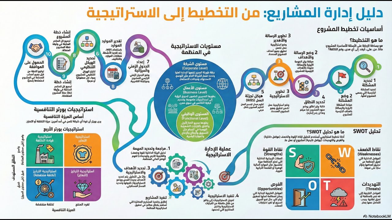 5- من الرؤية إلى التنفيذ - From Vision to Execution