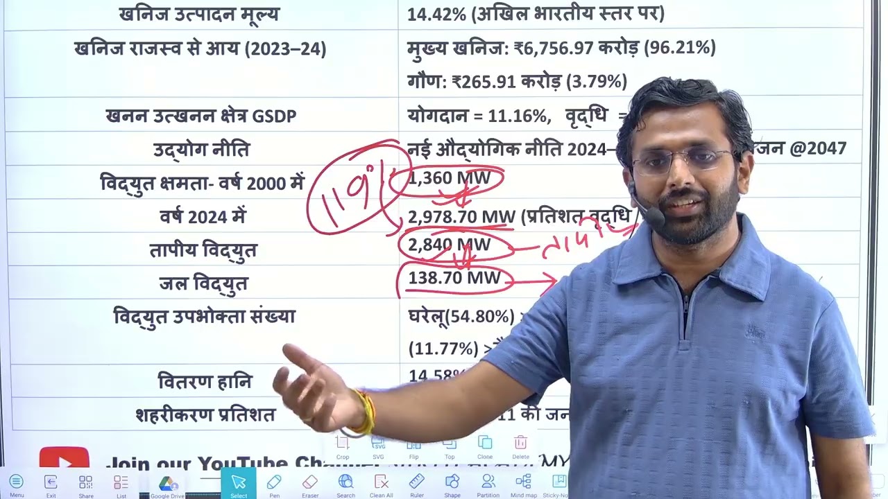CG Economic Survey in 20 Minutes