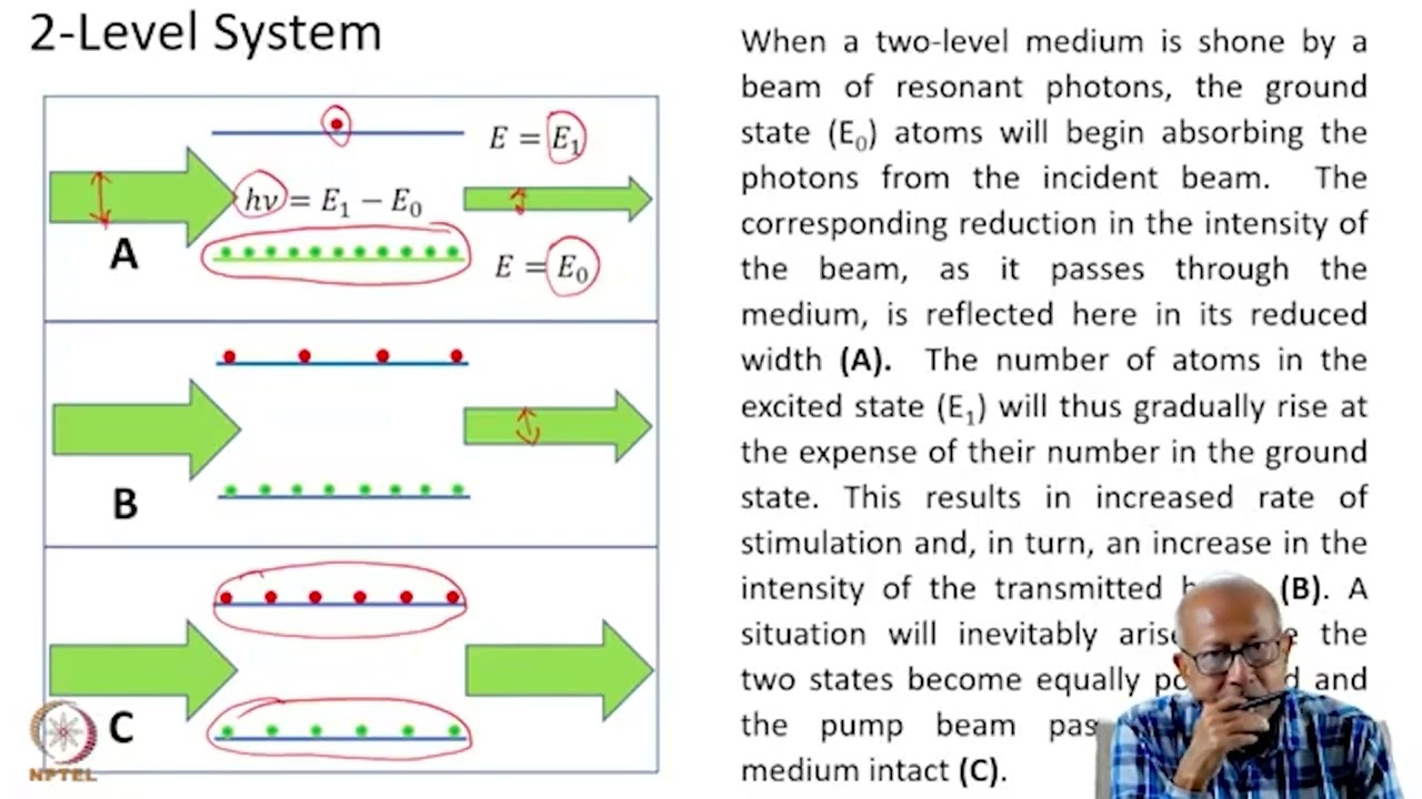 Population Inversion Vis-?-Vis No. of Participating... 