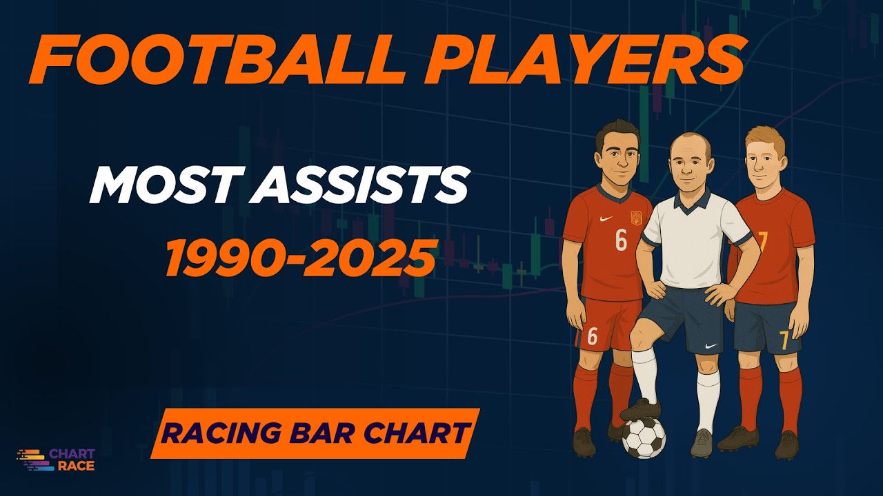 Footballers with most assists Leaders 1990-2025