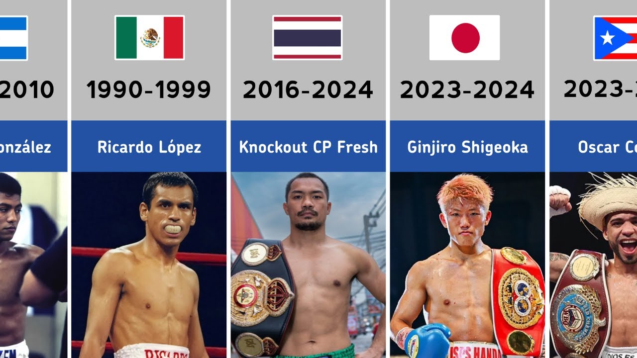 Every World Strawweight Boxing Champions (1987-2025)