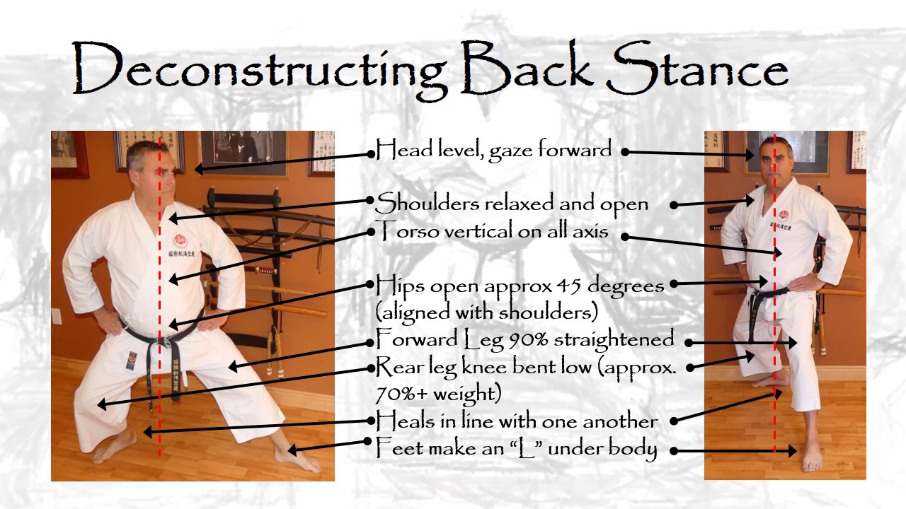 Understanding Karate Stances