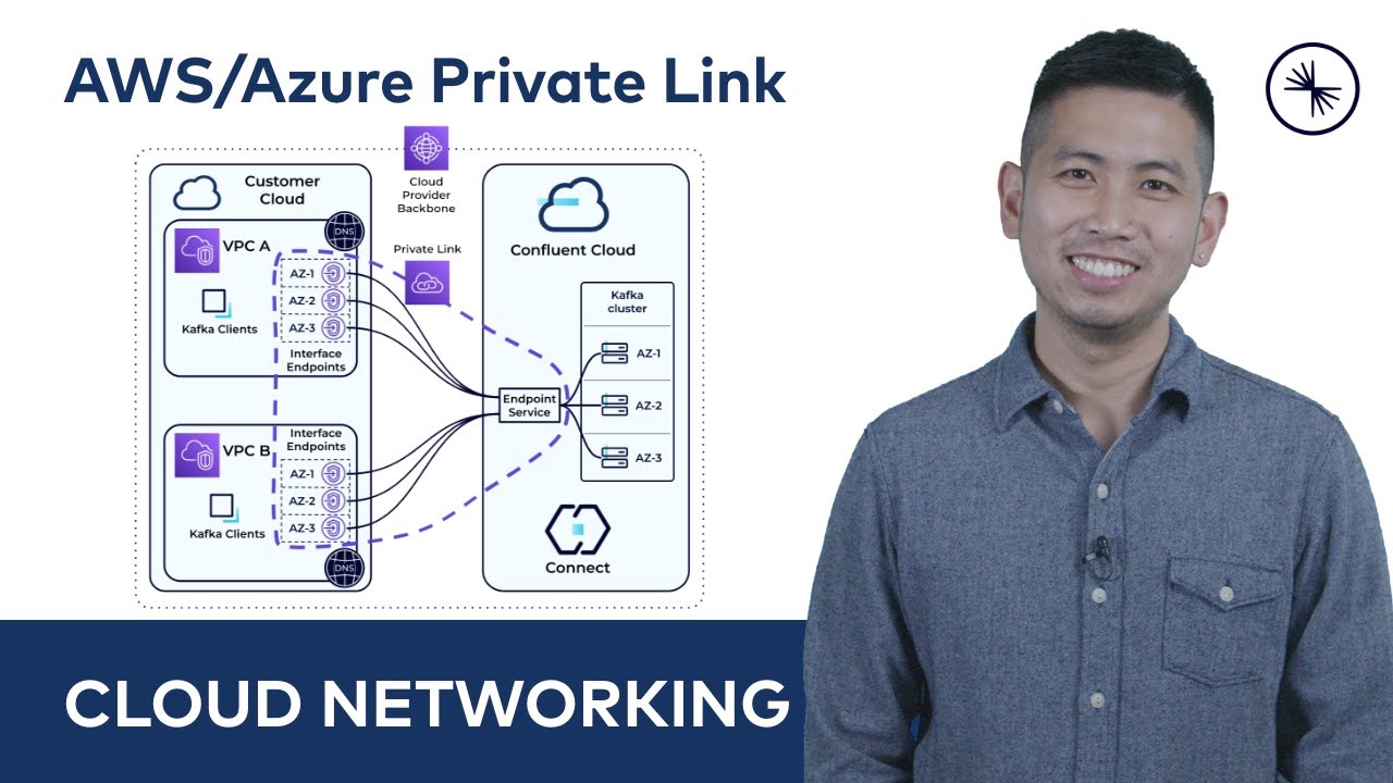 AWS/Azure Private Link
