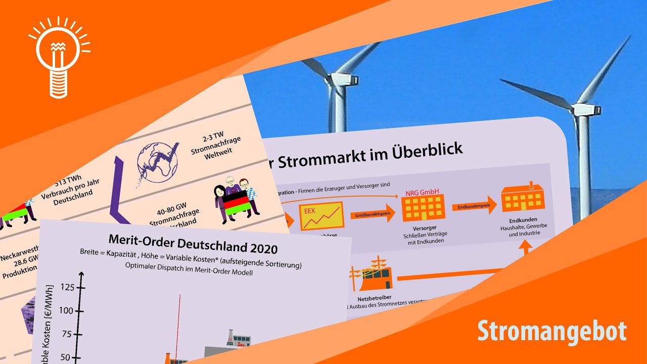 Kraftwerkstypen, Stromangebot und Merit-Order [Energieökonomik #1]