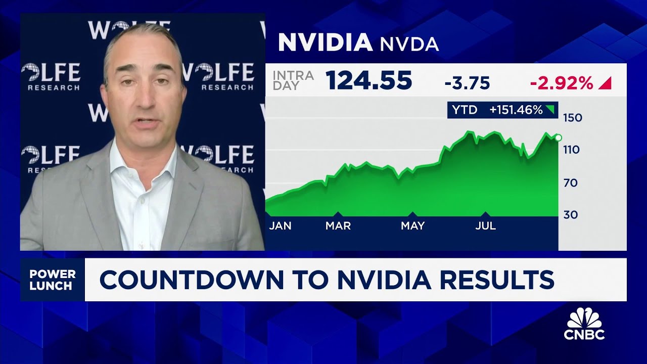 Nvidia has both a lead and a moat, says Wolfe Research&rsquo;s Chris Caso