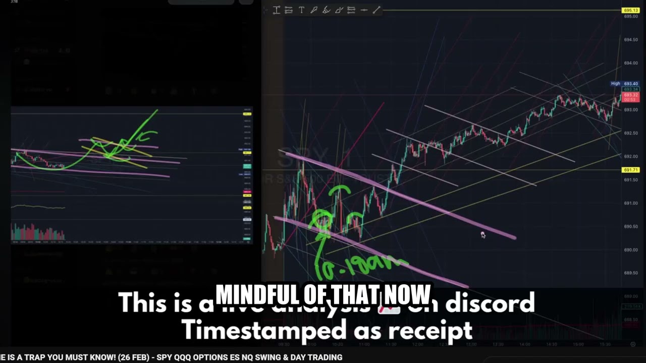 HOW TO TRADE WITH STRUCTURE | Wrap Up The Week Strong