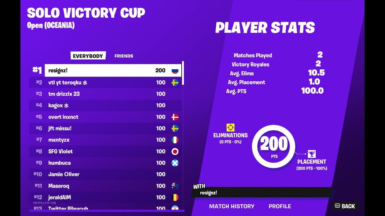 1ST PLACE SOLO CASH CUP FINALS 🏆 (2 WINS) $200
