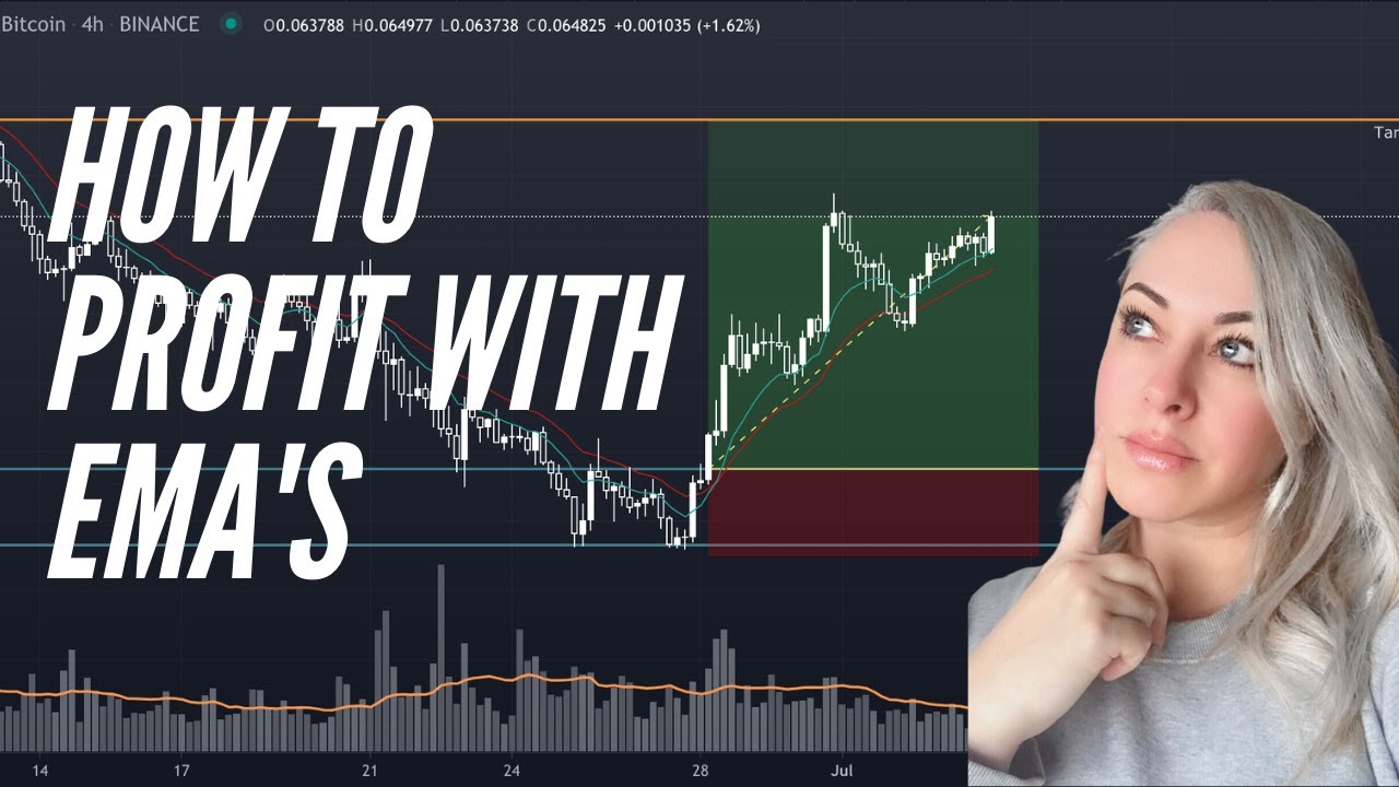 Super Simple Way to Profit in Financial Markets!